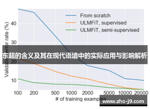 东超的含义及其在现代语境中的实际应用与影响解析