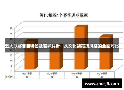 五大联赛各自特色及差异解析：从文化到竞技风格的全面对比