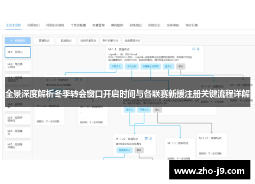 全景深度解析冬季转会窗口开启时间与各联赛新援注册关键流程详解