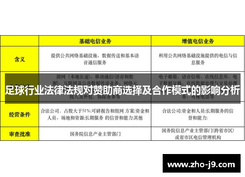 足球行业法律法规对赞助商选择及合作模式的影响分析