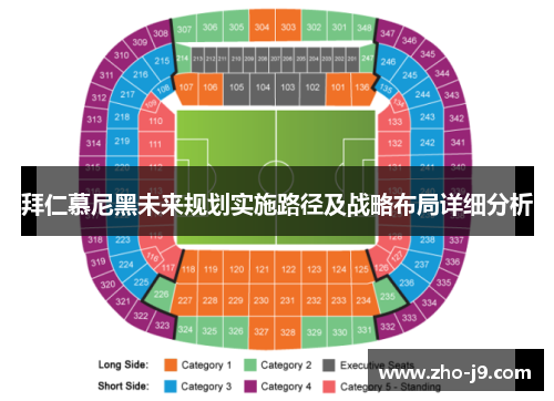 拜仁慕尼黑未来规划实施路径及战略布局详细分析 拜仁慕尼黑未来规划实施路径及战略布局详细分析