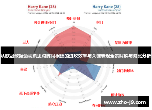 从欧冠数据透视凯恩对阵阿根廷的进攻效率与关键表现全景解读与对比分析