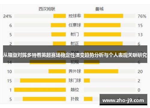 从福登对阵多特看英超赛场稳定性演变趋势分析与个人表现关联研究