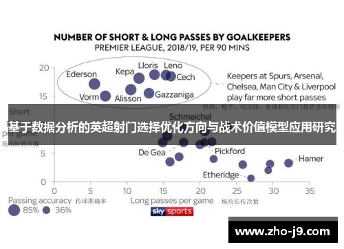 基于数据分析的英超射门选择优化方向与战术价值模型应用研究 基于数据分析的英超射门选择优化方向与战术价值模型应用研究
