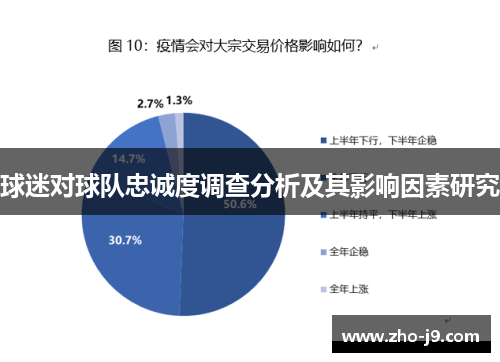 球迷对球队忠诚度调查分析及其影响因素研究 球迷对球队忠诚度调查分析及其影响因素研究