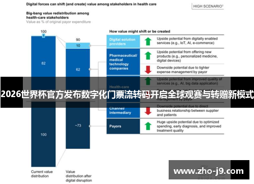 2026世界杯官方发布数字化门票流转码开启全球观赛与转赠新模式