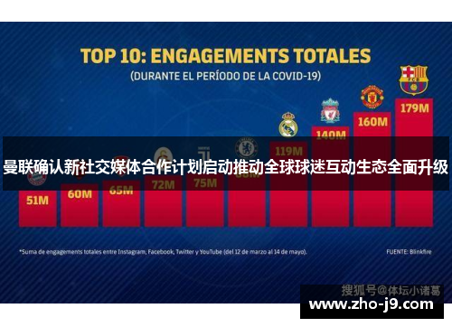 曼联确认新社交媒体合作计划启动推动全球球迷互动生态全面升级
