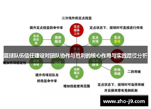 篮球队伍信任建设对团队协作与胜利的核心作用与实践路径分析