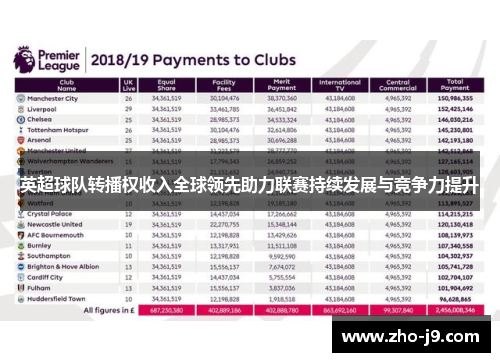 英超球队转播权收入全球领先助力联赛持续发展与竞争力提升
