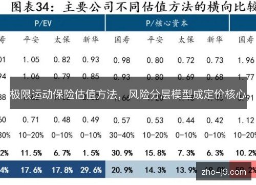 极限运动保险估值方法,风险分层模型成定价核心 极限运动保险估值方法,风险分层模型成定价核心