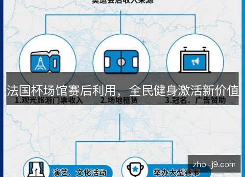 法国杯场馆赛后利用，全民健身激活新价值